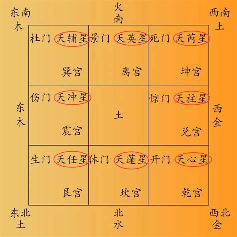 天柱 奇門|奇門遁甲：九星中的“天芮星”的真正含義解析！